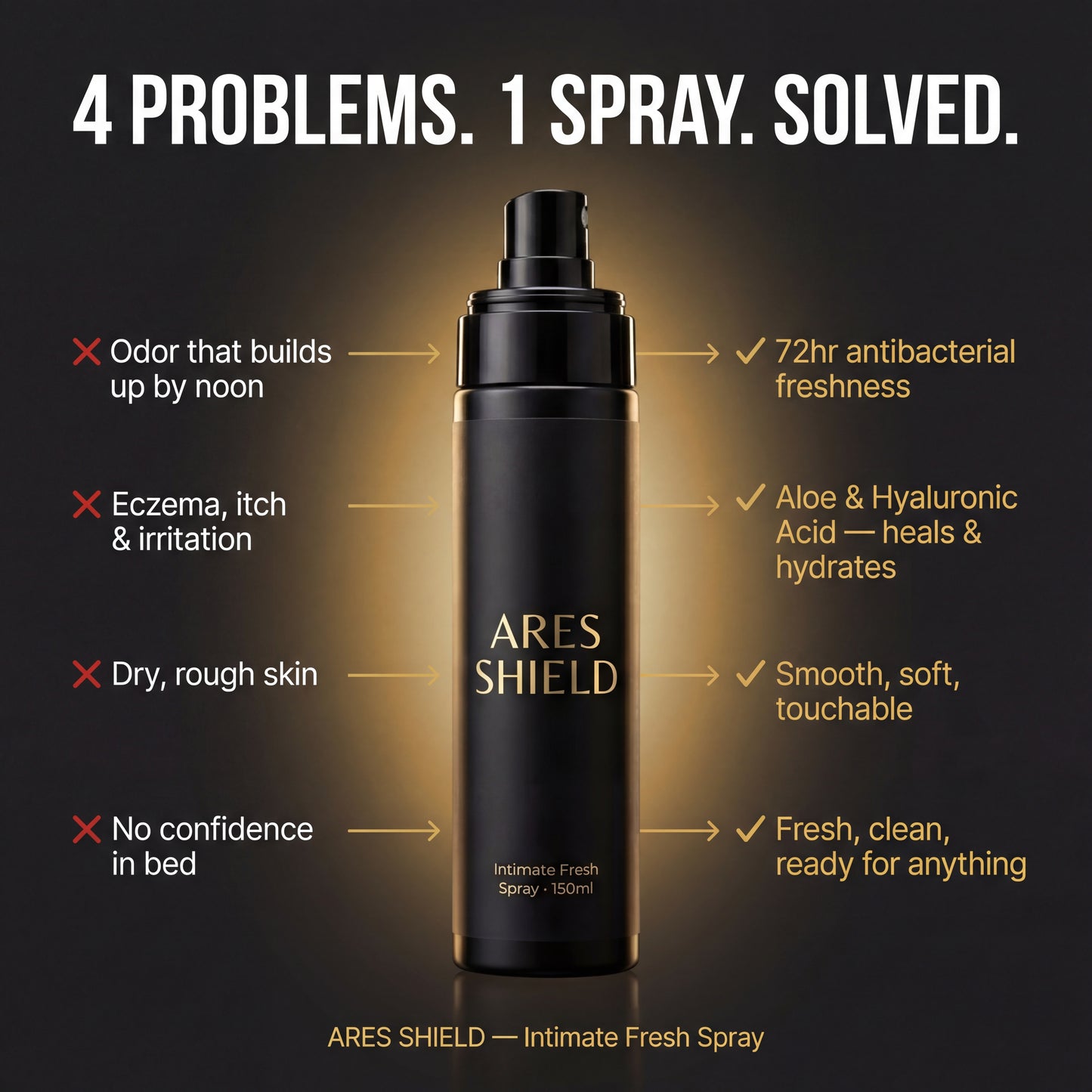 Ares Shield - Verfrissende Intieme Spray