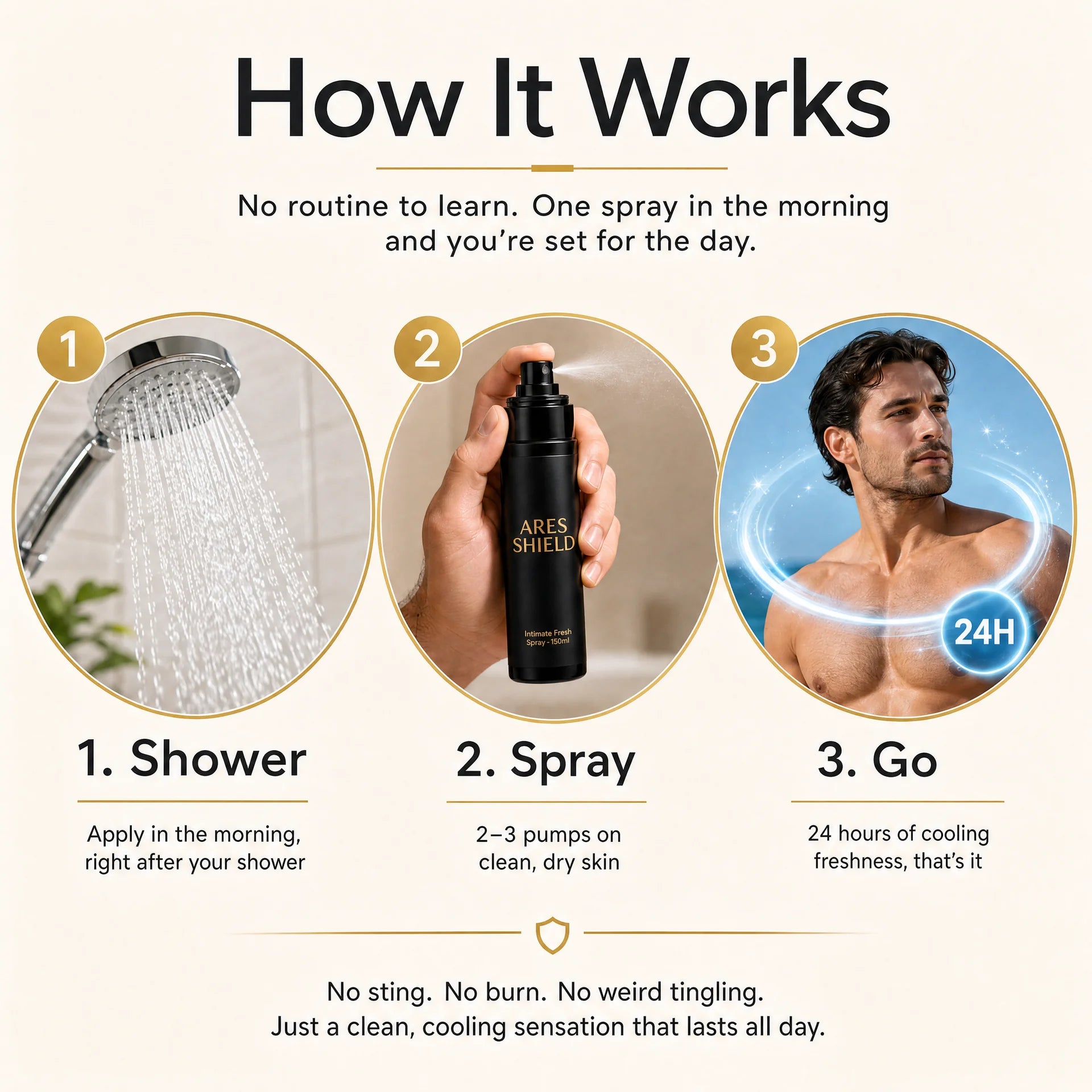 ARES Shield - Spray protecteur intime antibactérien pour hommes
