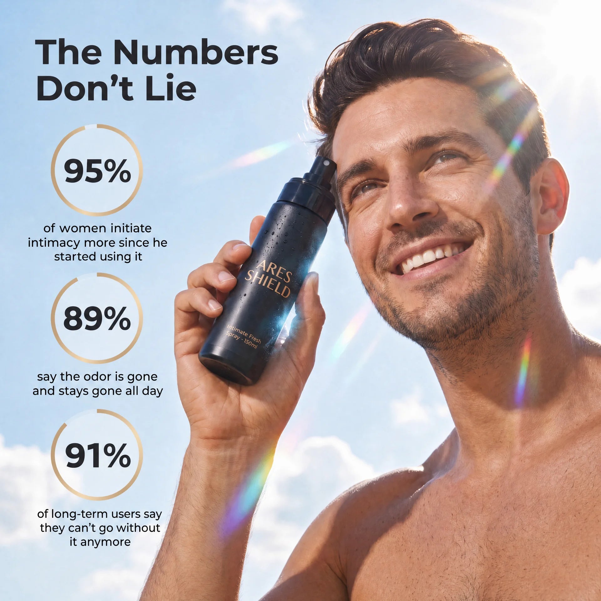 ARES Shield - Spray protecteur intime antibactérien pour hommes